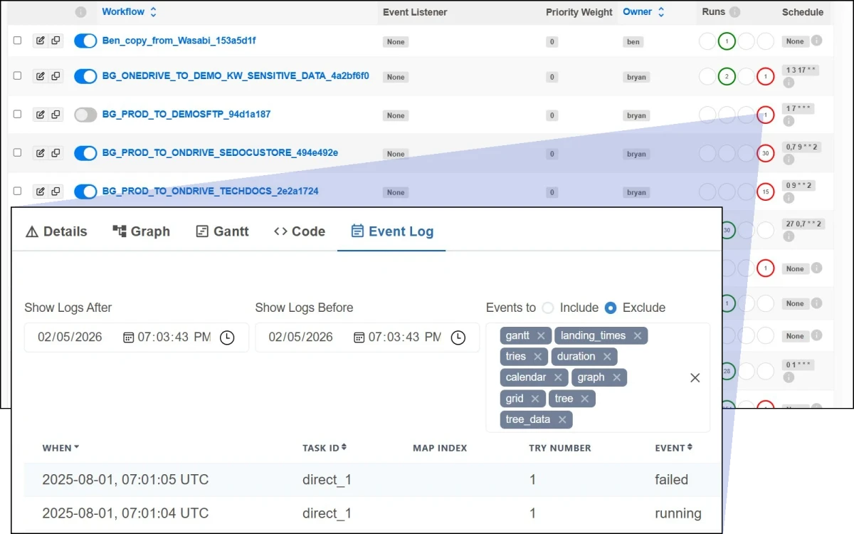 Enterprise workflow automation dashboard showing event logs, task scheduling, and execution monitoring interface