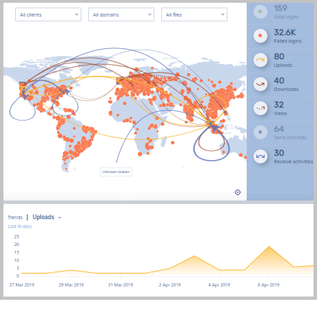 Enterprise-Grade Security | Virtual Data Rooms