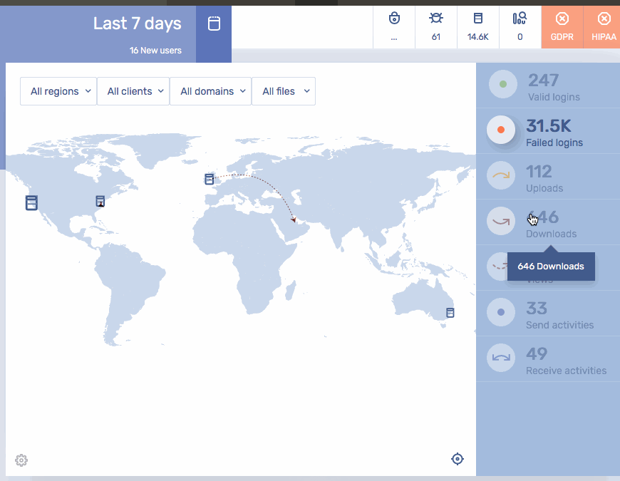 Visibility - CISO Dashboard Reports