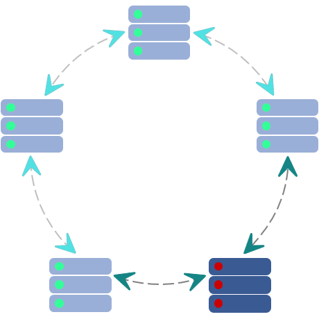 Scale Out Cluster | Secure MFT Server