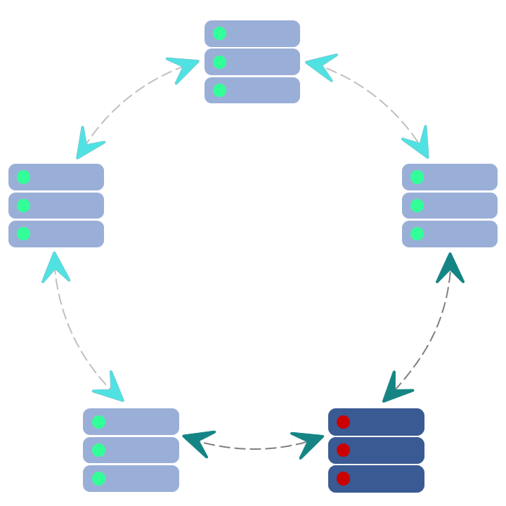 Scale Out Cluster | Secure MFT Server Scale Out Cluster | Secure MFT Server