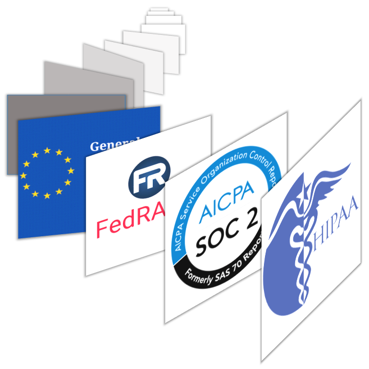 Governance | Secure Managed File Transfer (MFT)