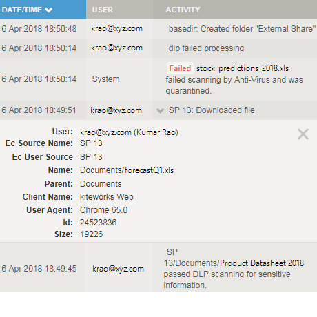 Integration - Enterprise Content Integration Governance