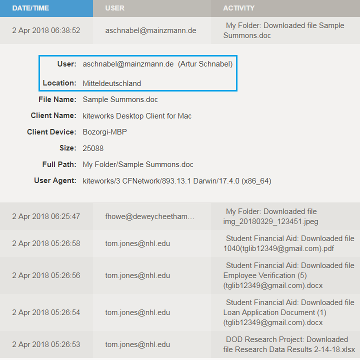Visibility - Data Sovereignty Reporting Visibility - Data Sovereignty Reporting