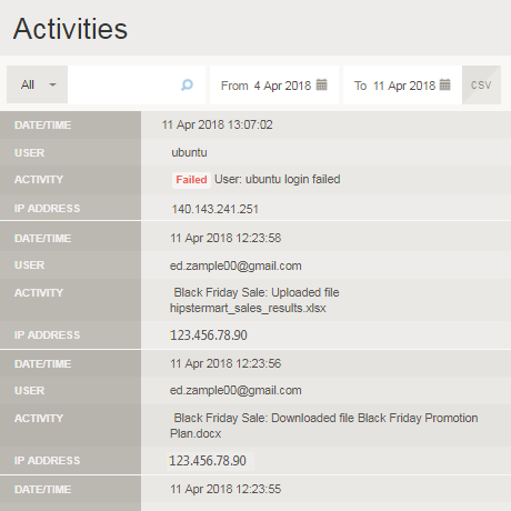 Compliance | SFTP Server & Connector Compliance | SFTP Server & Connector
