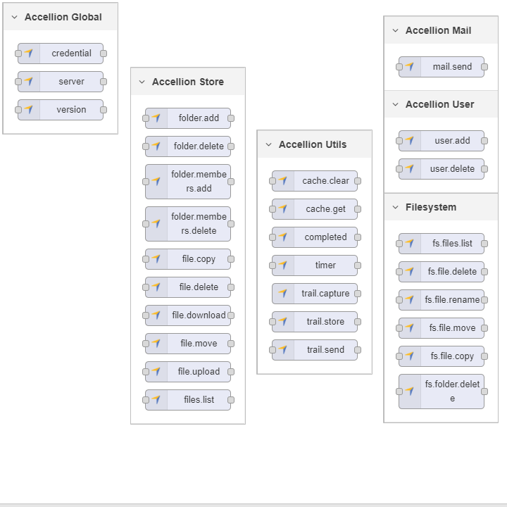 Secure Content Library | Secure MFT Client