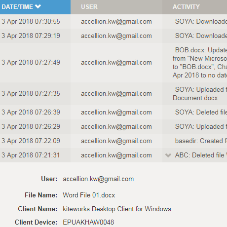 Governance | Sichere Datenfreigabe Governance | Sichere Datenfreigabe