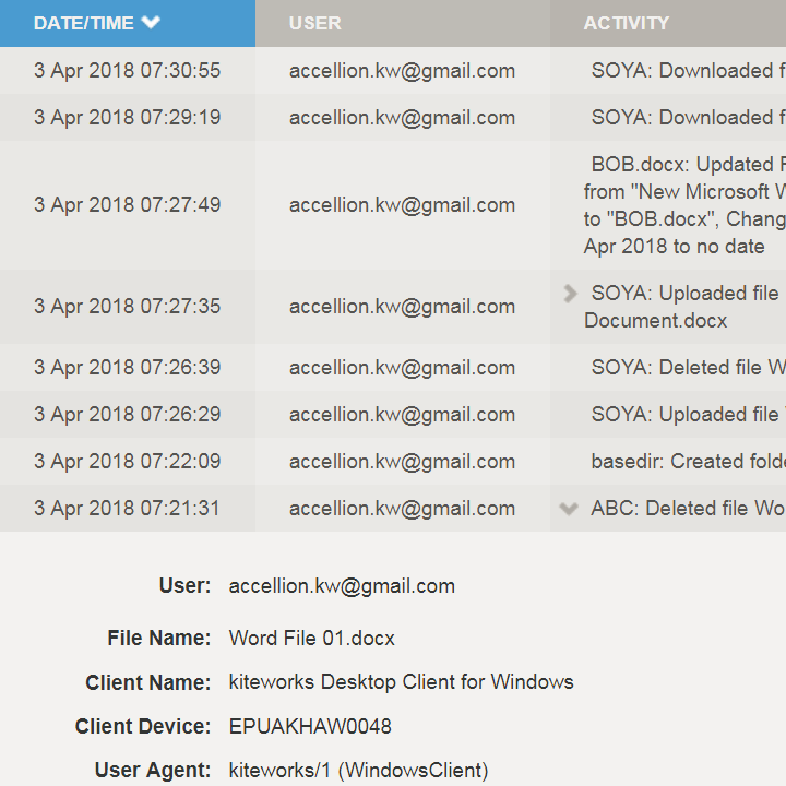 Governance | Sichere Datenfreigabe Governance | Sichere Datenfreigabe