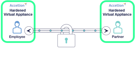 Prevent Breaches | Secure MFT Server Prevent Breaches | Secure MFT Server