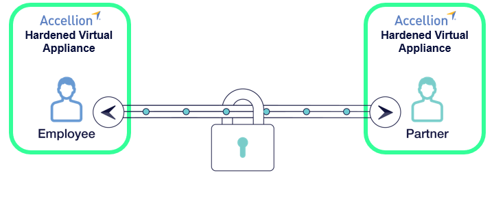Prevent Breaches | Secure MFT Server Prevent Breaches | Secure MFT Server