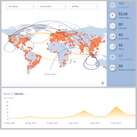 Datenschutz | Sichere externe Datenfreigabe mit iManage