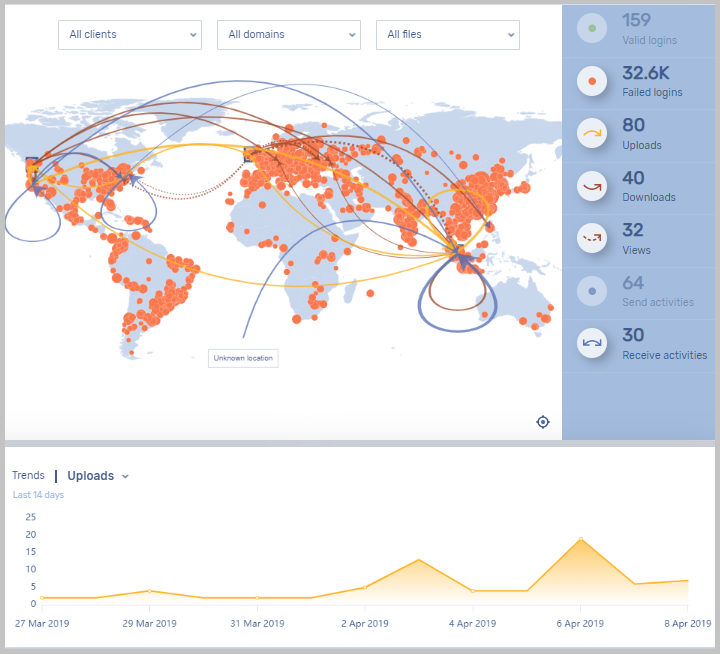 Datenschutz | Sichere externe Datenfreigabe mit iManage