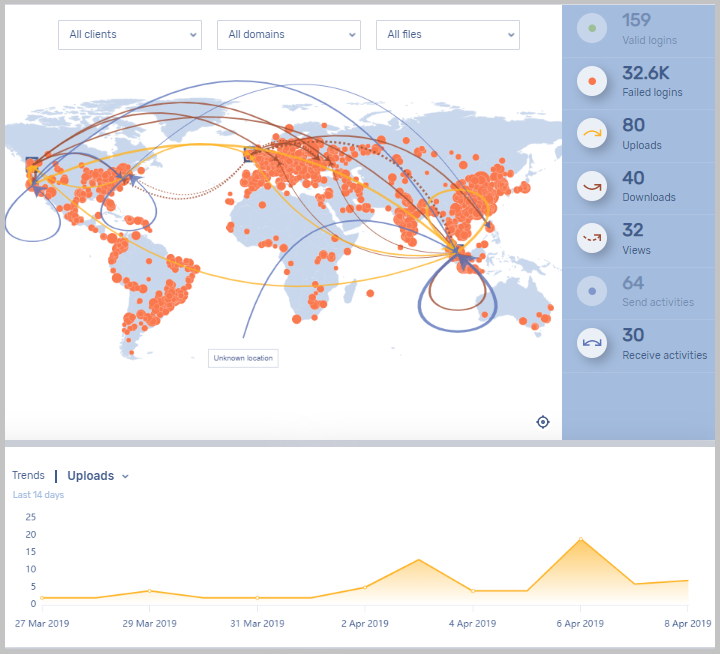 Visibility - CISO Dashboard Visualization