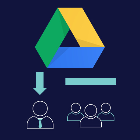 Secure Google Drive Sharing – Shadow IT