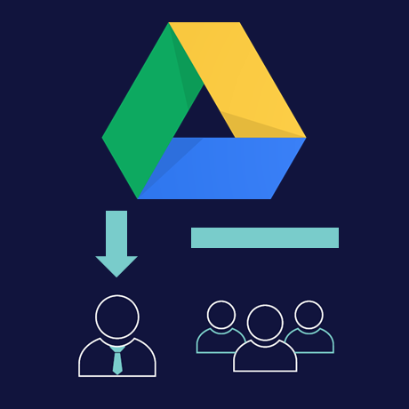 Simplicity - Secure Google Drive Sharing – Shadow IT Simplicity - Secure Google Drive Sharing – Shadow IT