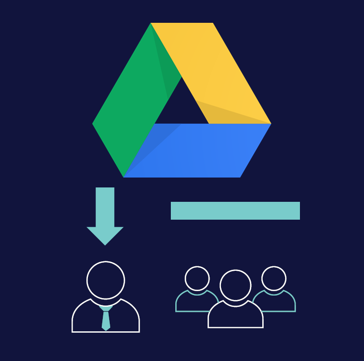 Secure Google Drive Sharing – Shadow IT