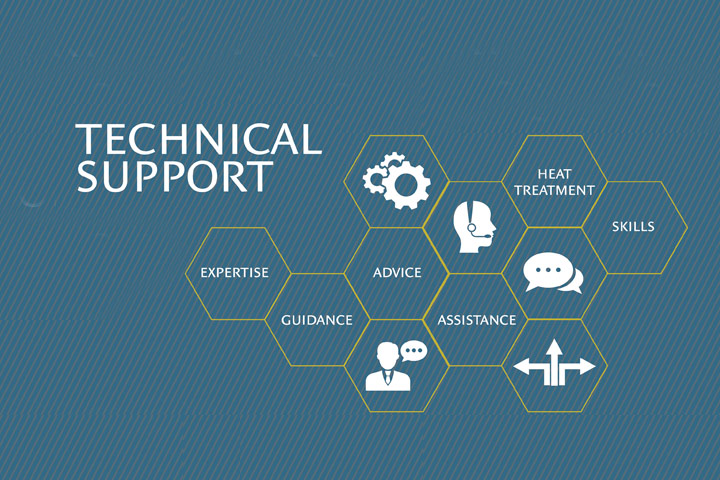 Technical Support and Services - Kiteworks
