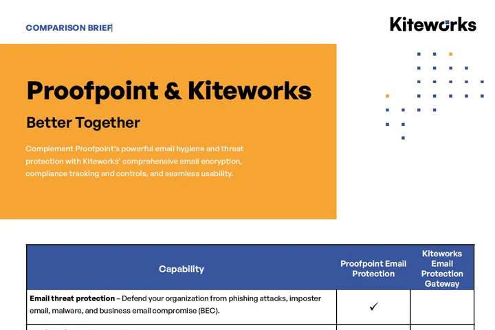 Proofpoint and Kiteworks - Better Together