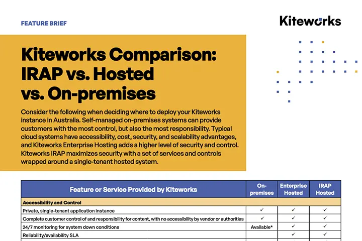 Kiteworks Comparison - IRAP vs Hosted vs On-premises