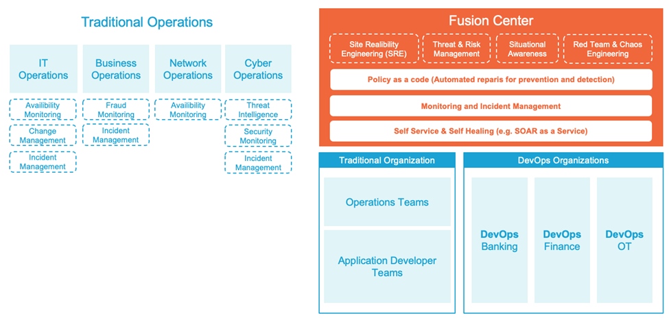 Cyber Fusion Center