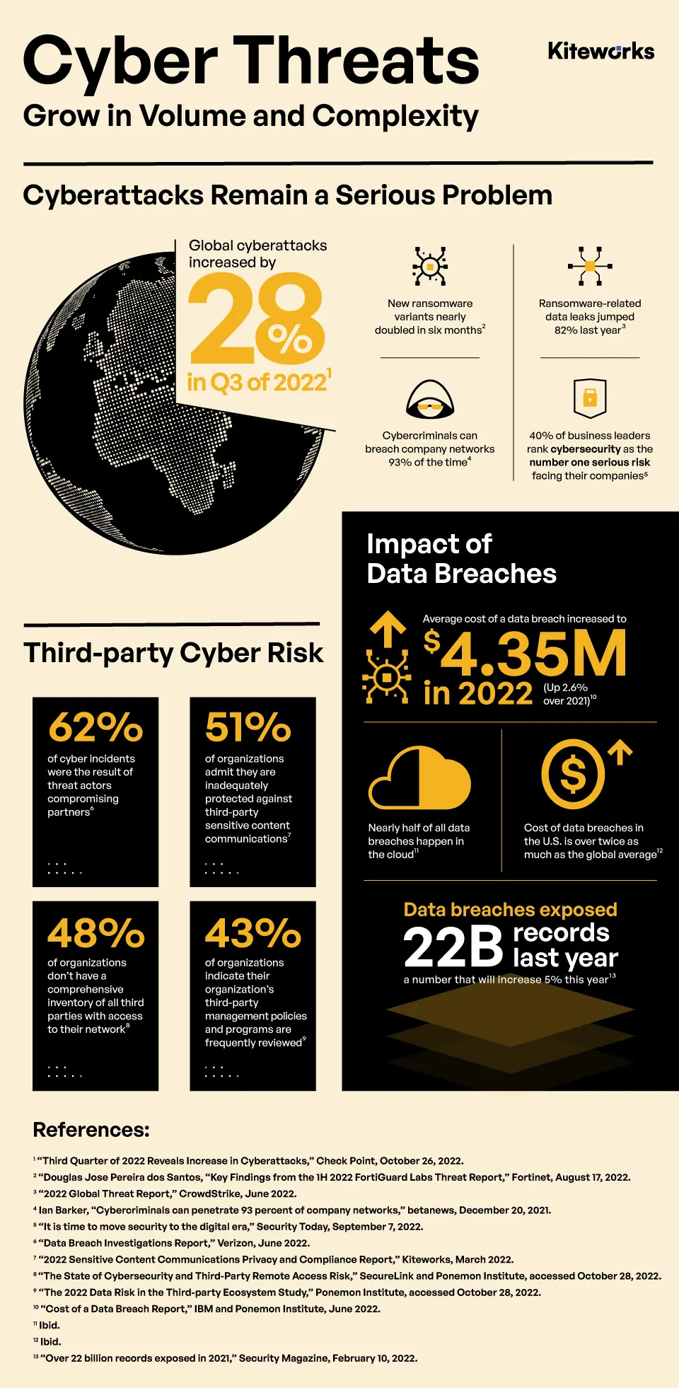 Cyber Threats Grow in Volume and Complexity