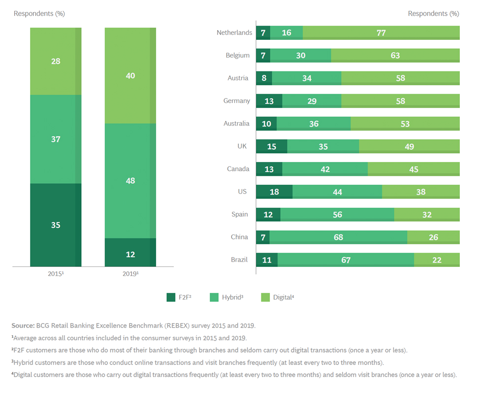 REBEX Survey 2015-2019