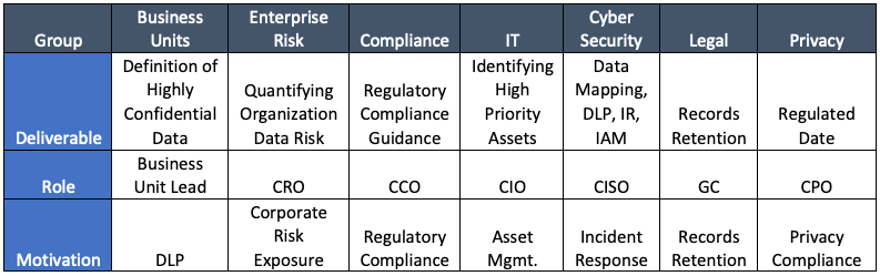 The Taskforce_ Deliverable, Role, Motivation