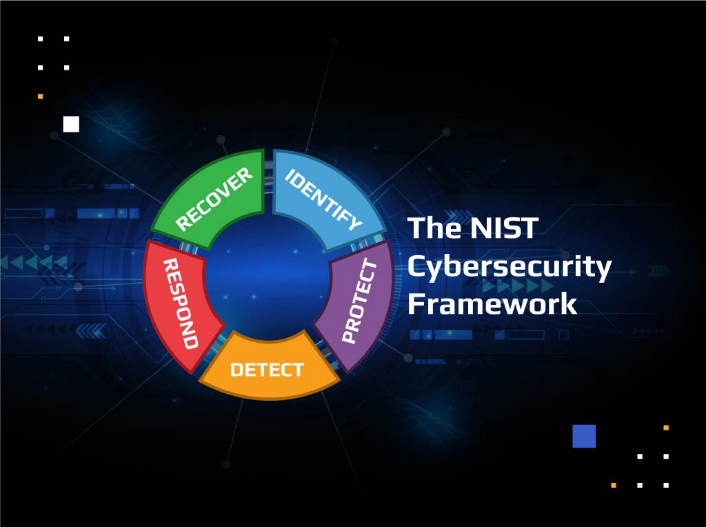Daten klassifizieren zur Risikominderung und Einhaltung des NIST CSF