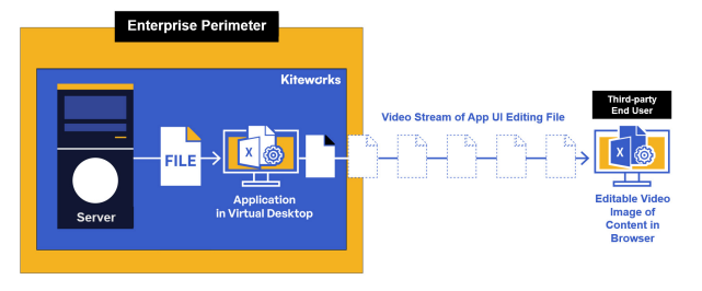 Enterprise Perimeter