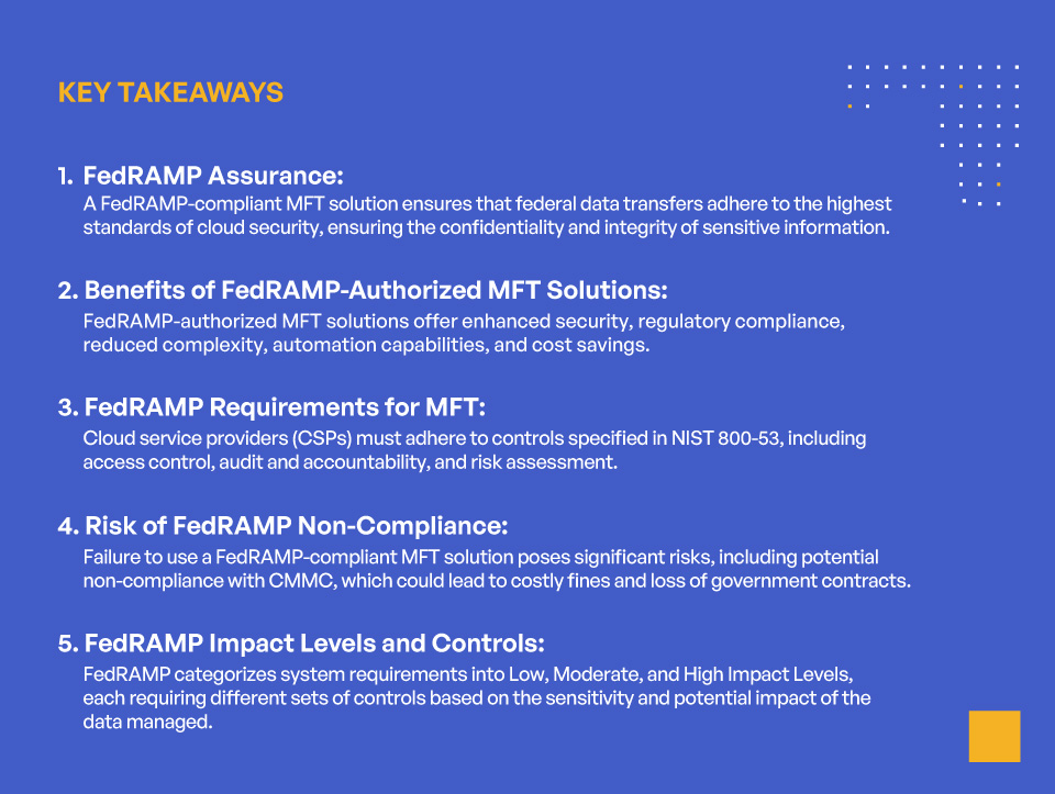 Managed File Transfer for FedRAMP Compliance