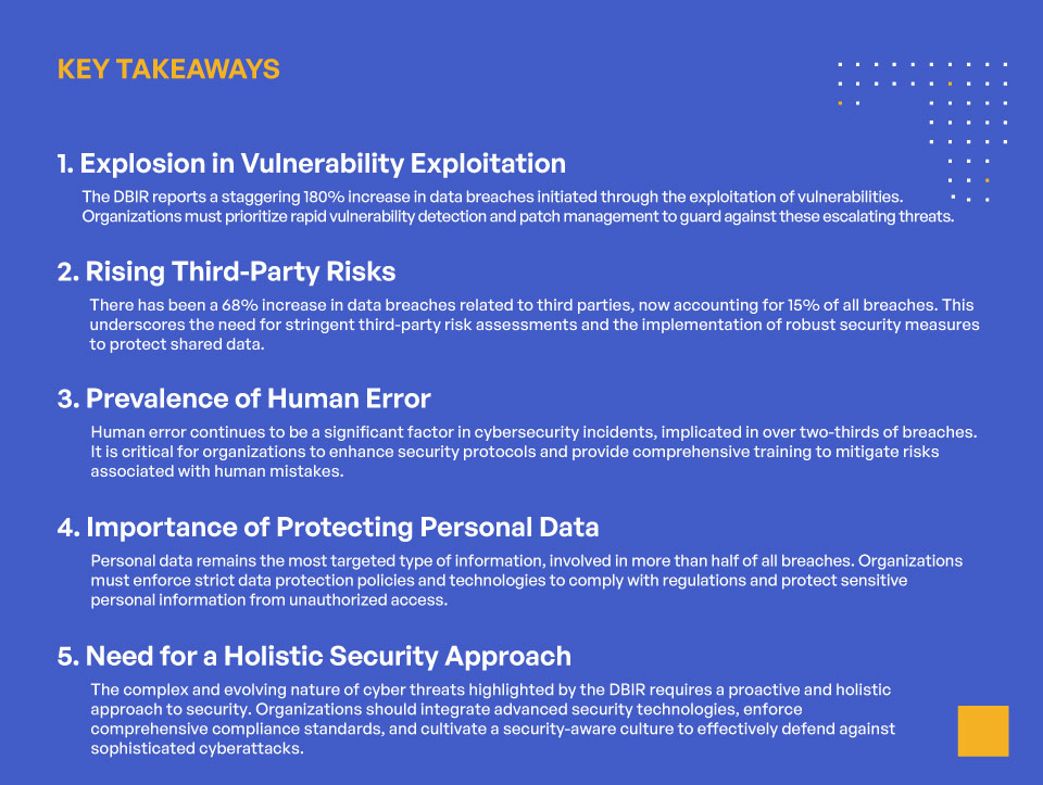 Insights on Sensitive Content from Verizon’s DBIR 2024 - Key Takeaways