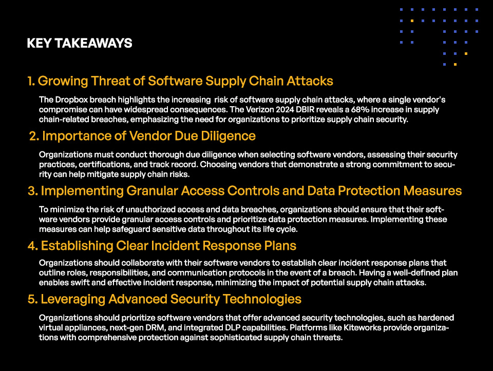 Mitigating the Risk of Software Supply Chain Attacks: Insights From the Dropbox Sign Breach - Key Takeaways