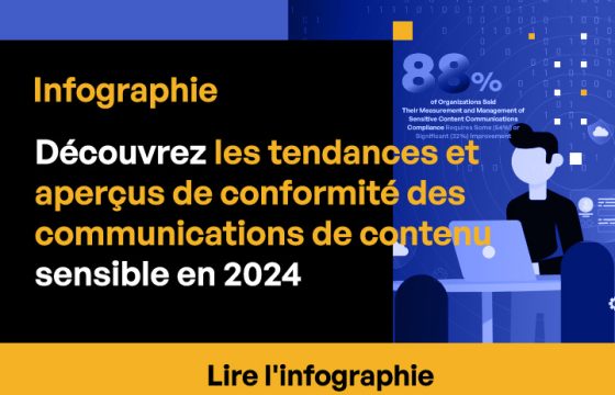Analyse de la conformité des communications de contenu sensible