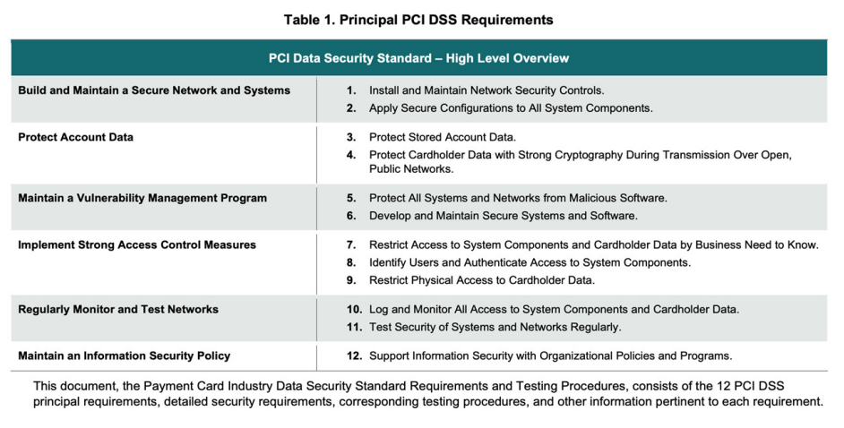 PCI - DSS Requirements