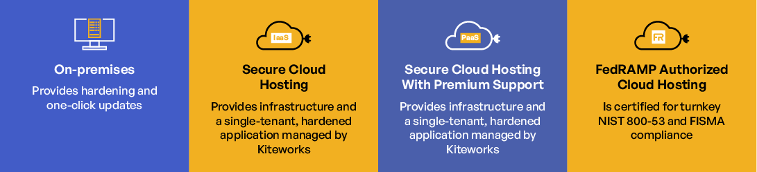 Private Deployment Options for Complete Data Control