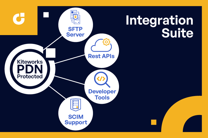 Integration Suite
