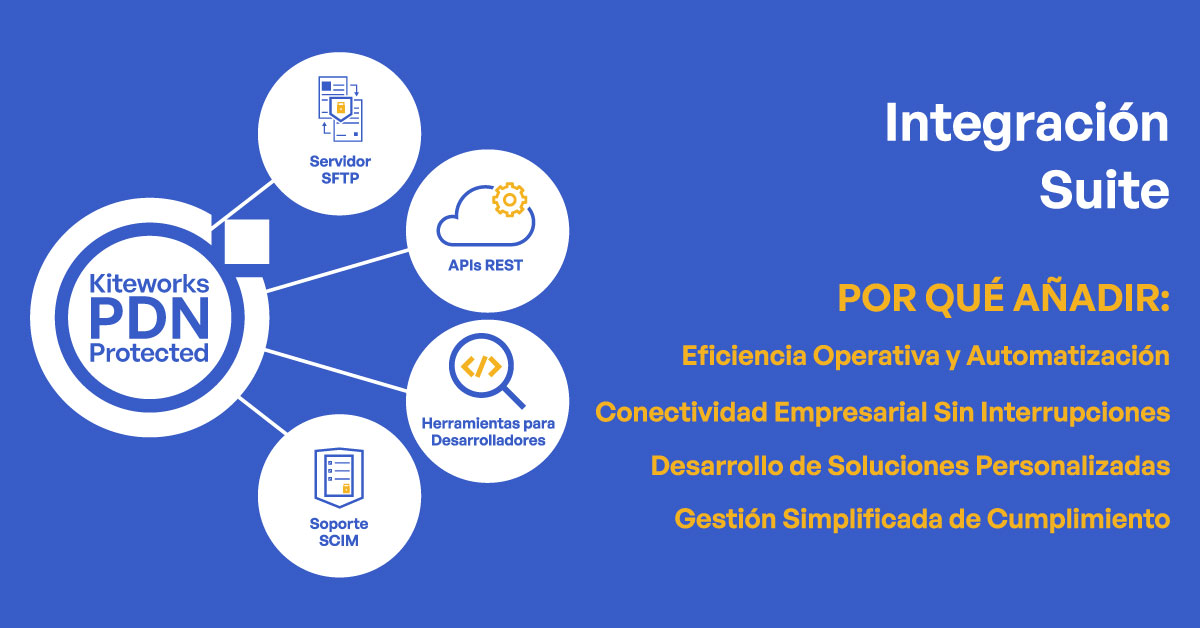 Integración Suite