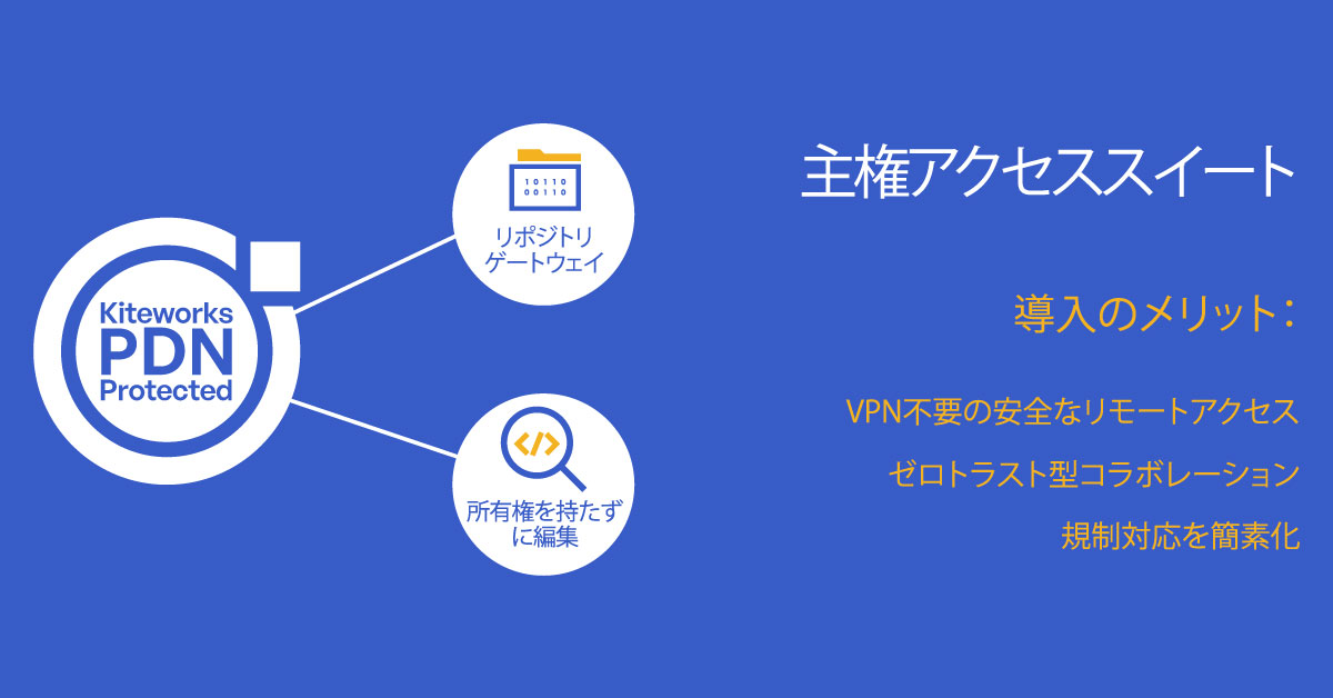 主権アクセススイート