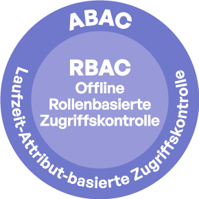 Diagram Layer 1