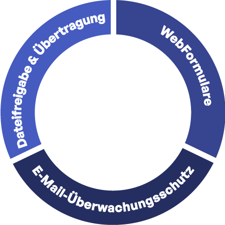 Diagram Layer 2