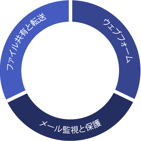 Diagram Layer 2