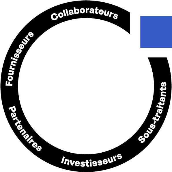 Diagram Layer 3