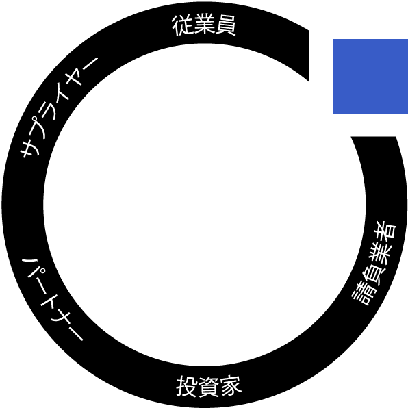 Diagram Layer 3