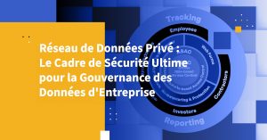 Réseau de Données Privé : Le Cadre de Sécurité Ultime pour la Gouvernance des Données d'Entreprise
