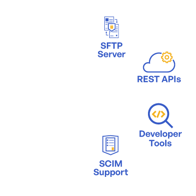 Integration Suite 