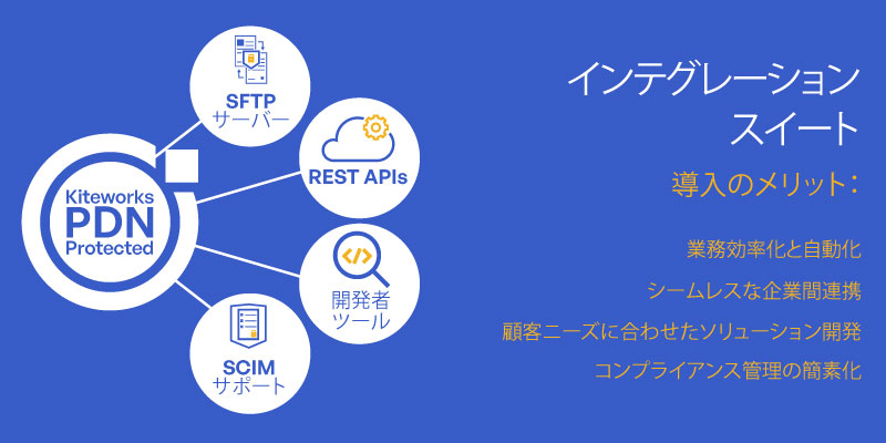 インテグレーション スイート