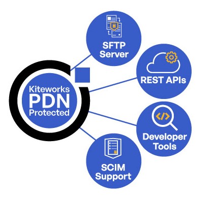 Integration Suite