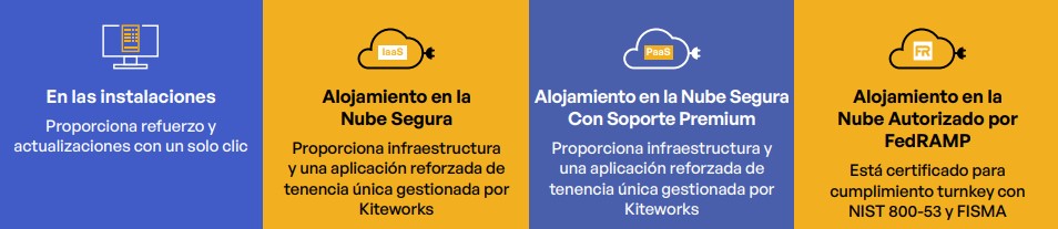 Opciones de Implementación Privada para un Control Completo de Datos