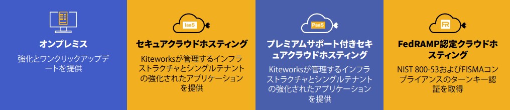 完全なデータ管理のためのプライベート展開オプション