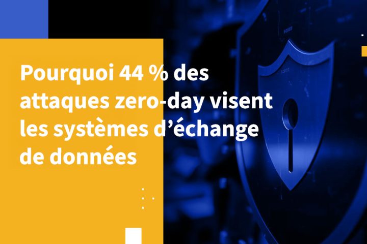 Pourquoi 44 % des attaques zero-day visent les systèmes d’échange de données